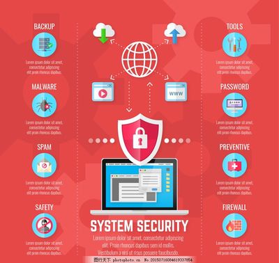 網(wǎng)絡(luò)安全防護(hù)與信息安全軟件開發(fā) 構(gòu)建數(shù)字時代的安全屏障