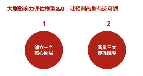 升級“吉文化”，王老吉以數(shù)字創(chuàng)意打造春節(jié)不可替代的文化符號